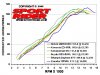 146_0607_01_z+600cc_shootout+dynochart_horsepower.jpg