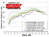 146_0607_01_z+600cc_shootout+dynochart_torque.jpg