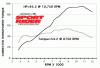 dyno-2002-hon-vfr800.gif