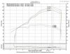 Dyno Chart.jpeg