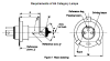 Requirements of H4 Category Lamps (India).gif