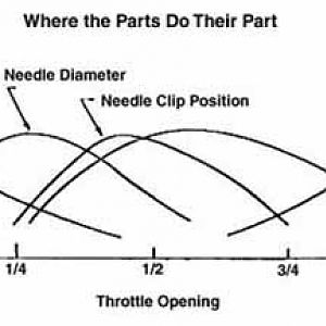 Keihin carb circuits