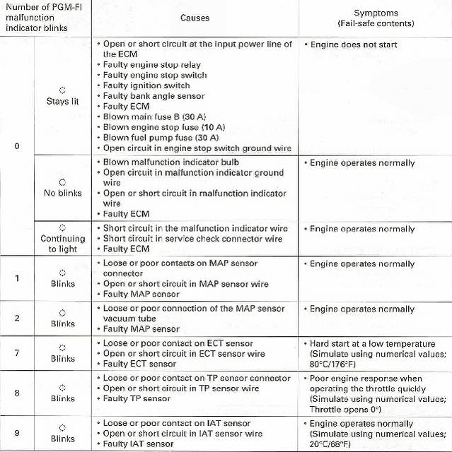 FI Codes1